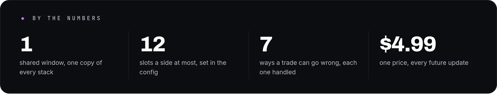 TradeForge: cifras